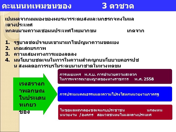 คะแนนทเพมขนของ 3 ตวชวด เปนผลจากมมมองของผบรหารระดบสงและนกธรกจทงในแล ะตางประเทศ ทกลบมามความเชอมนประเทศไทยมากขน เกดจาก 1. 2. 3. 4. รฐบาลชดปจจบนเขามาแกไขปญหาความขดแยง เกดเสถยรภาพ ความเสยงทางการเมองลดลง