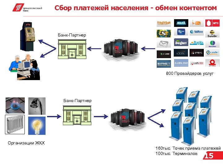 Организация сбора платежей