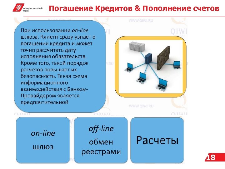 Провайдер банка. Погашение кредитов пополнение счетов.