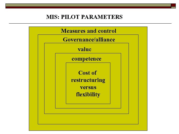 MIS: PILOT PARAMETERS Measures and control Governance/alliance value competence Cost of restructuring competence versus