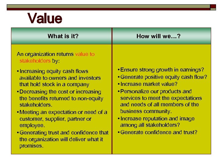 Value What is it? How will we…? An organization returns value to stakeholders by: