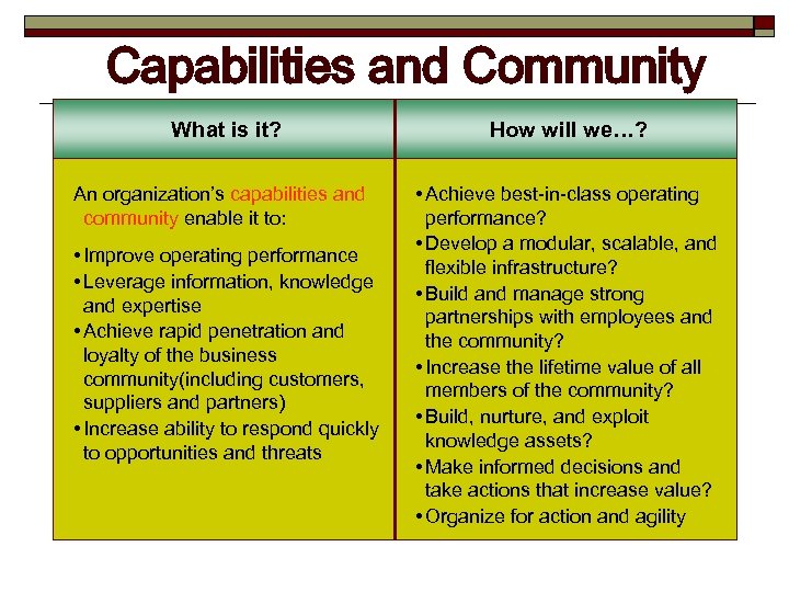 Capabilities and Community What is it? An organization’s capabilities and community enable it to: