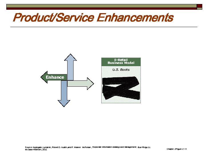 Product/Service Enhancements Enhance Source: Applegate, Lynda M. , Robert D. Austin, and F. Warren