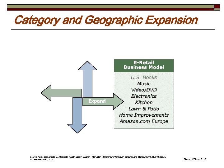 Category and Geographic Expansion Expand Source: Applegate, Lynda M. , Robert D. Austin, and