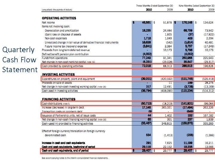 Quarterly Cash Flow Statement 