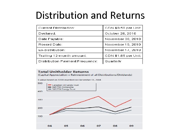 Distribution and Returns 