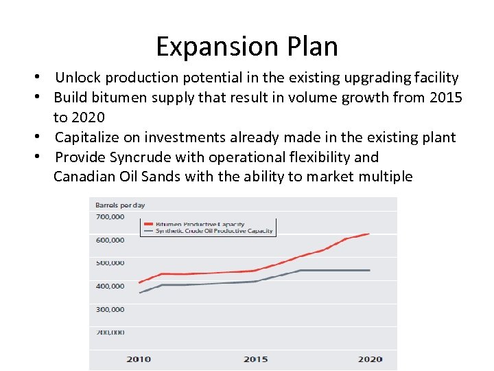 Expansion Plan • Unlock production potential in the existing upgrading facility • Build bitumen