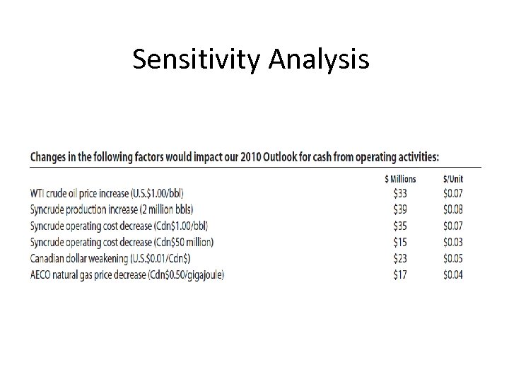 Sensitivity Analysis 