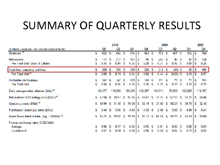 SUMMARY OF QUARTERLY RESULTS 