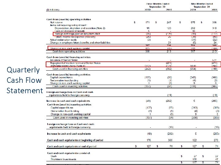 Quarterly Cash Flow Statement 