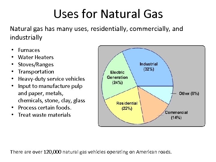 Uses for Natural Gas Natural gas has many uses, residentially, commercially, and industrially Furnaces
