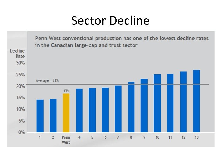 Sector Decline 