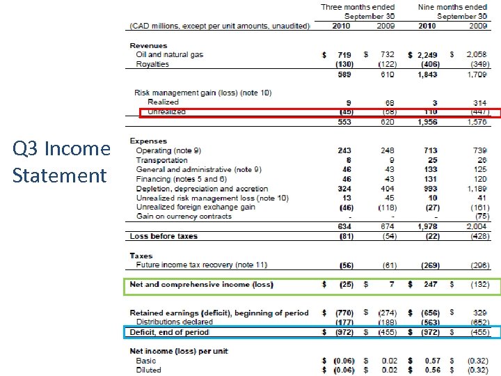 Q 3 Income Statement 