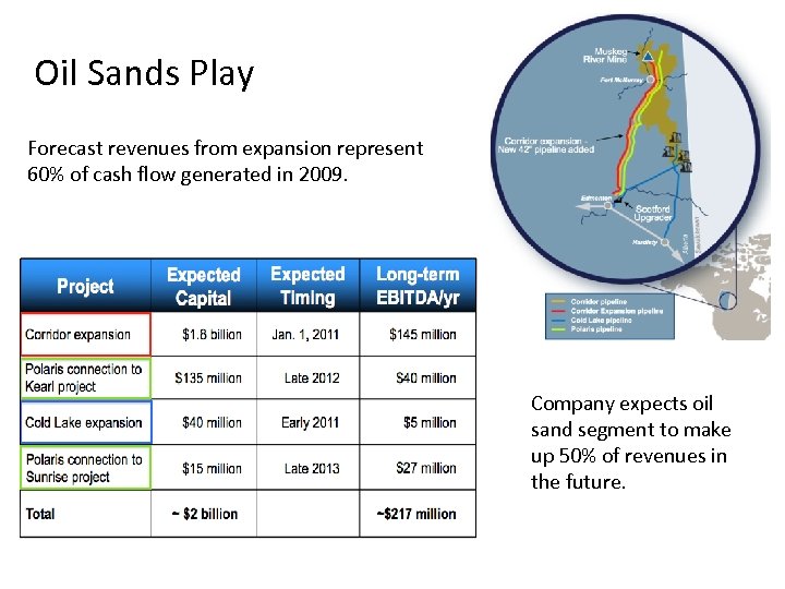 Oil Sands Play Forecast revenues from expansion represent 60% of cash flow generated in