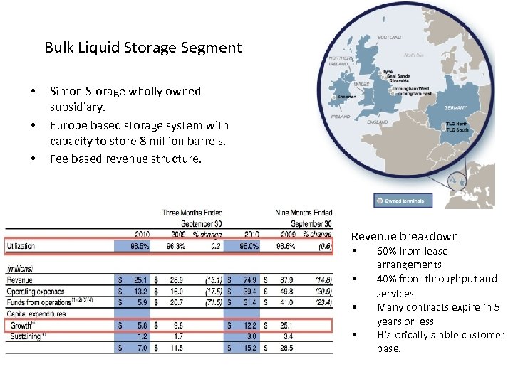 Bulk Liquid Storage Segment • • • Simon Storage wholly owned subsidiary. Europe based