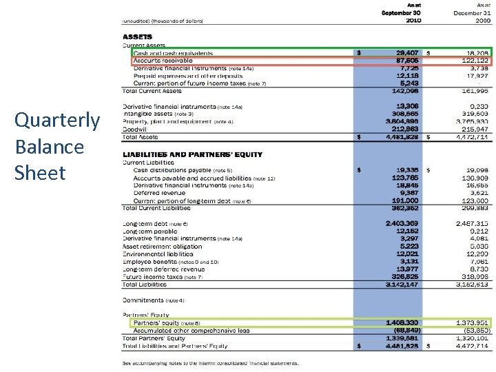 Quarterly Balance Sheet 