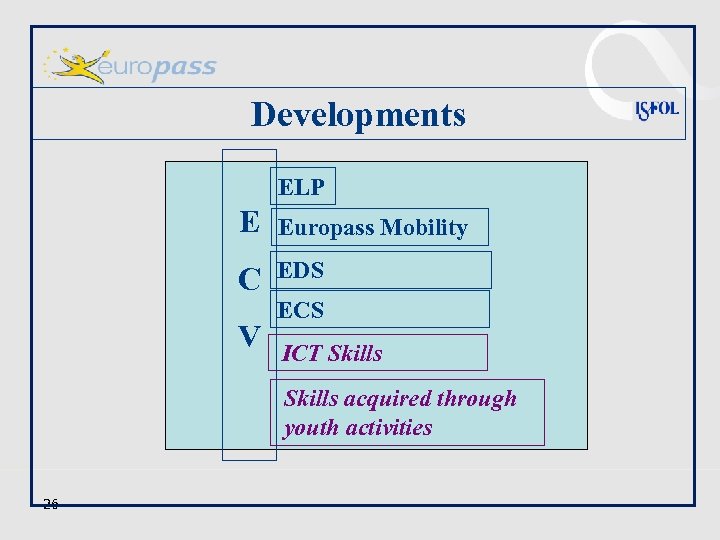 Developments ELP E Europass Mobility C EDS V ECS ICT Skills acquired through youth