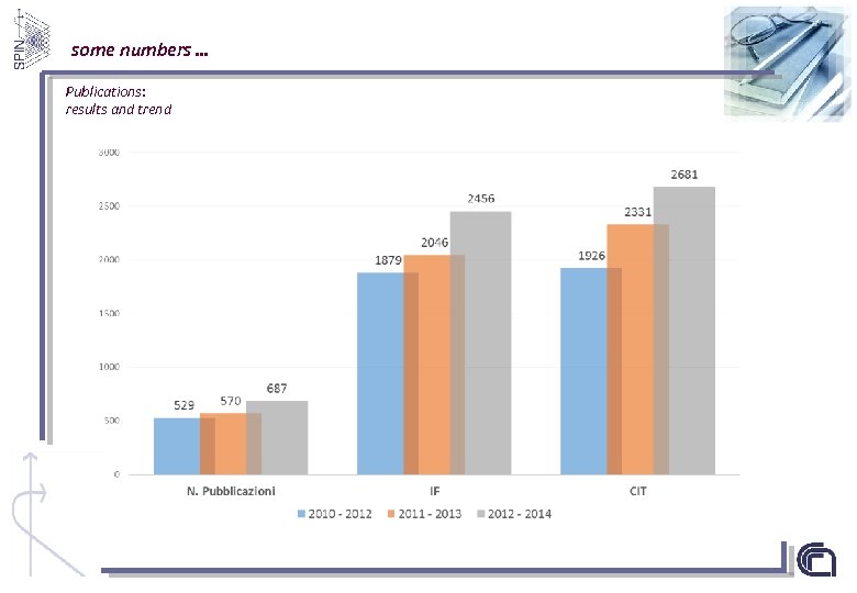 some numbers … Publications: results and trend 