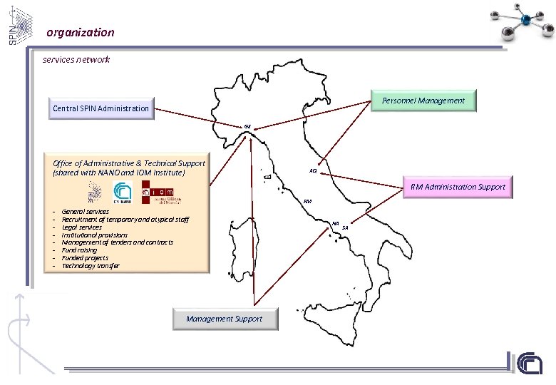 organization services network Personnel Management Central SPIN Administration GE Office of Administrative & Technical