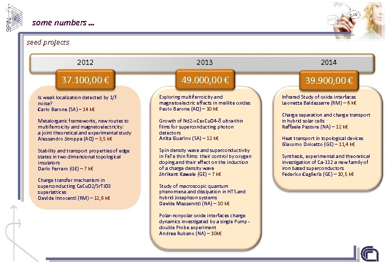 some numbers … seed projects 2012 2013 2014 37. 100, 00 € 49. 000,