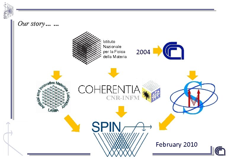 Our story… … Istituto Nazionale per la Fisica della Materia 2004 February 2010 