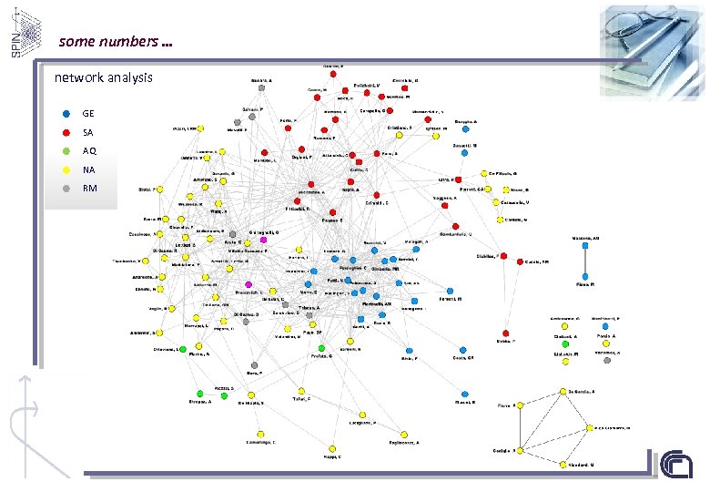 some numbers … network analysis GE SA AQ NA RM 