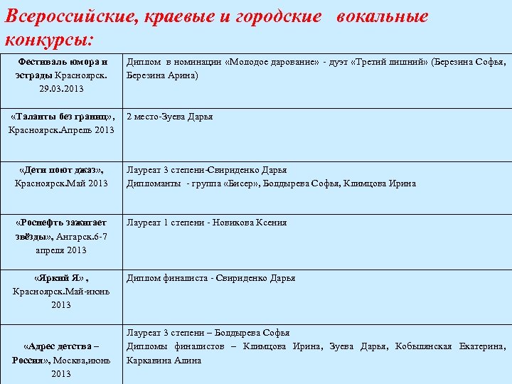 Всероссийские, краевые и городские вокальные конкурсы: Фестиваль юмора и эстрады Красноярск. 29. 03. 2013