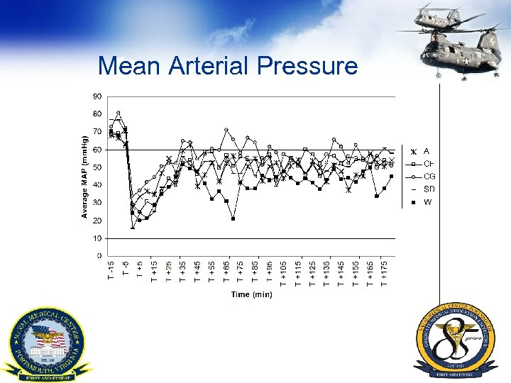 Mean Arterial Pressure 