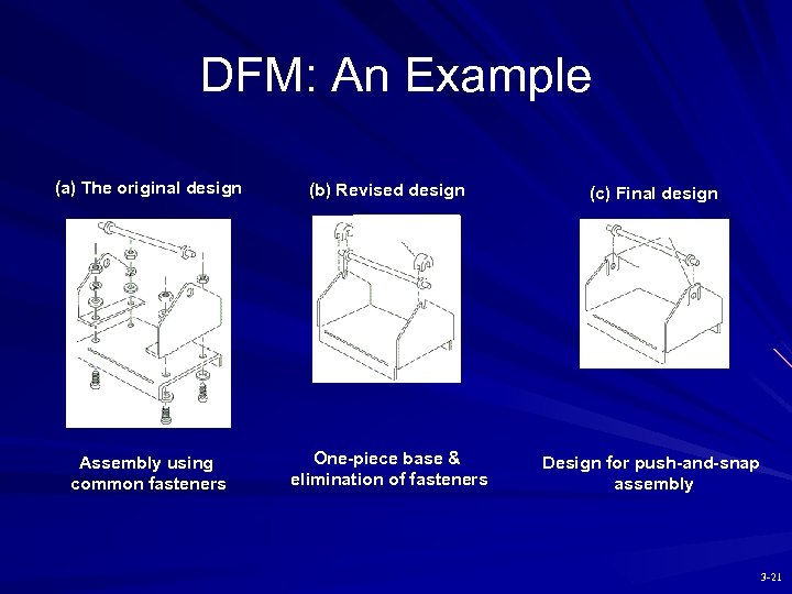 DFM: An Example (a) The original design (b) Revised design (c) Final design Assembly