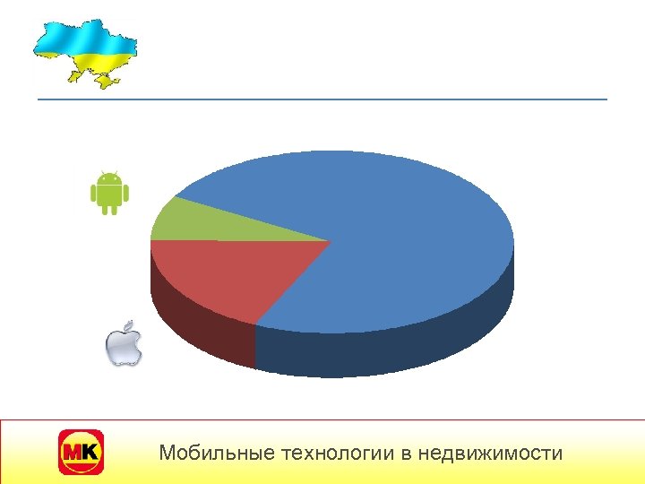 Мобильные технологии в недвижимости 