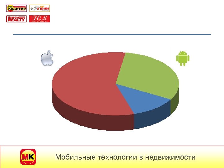 Мобильные технологии в недвижимости 