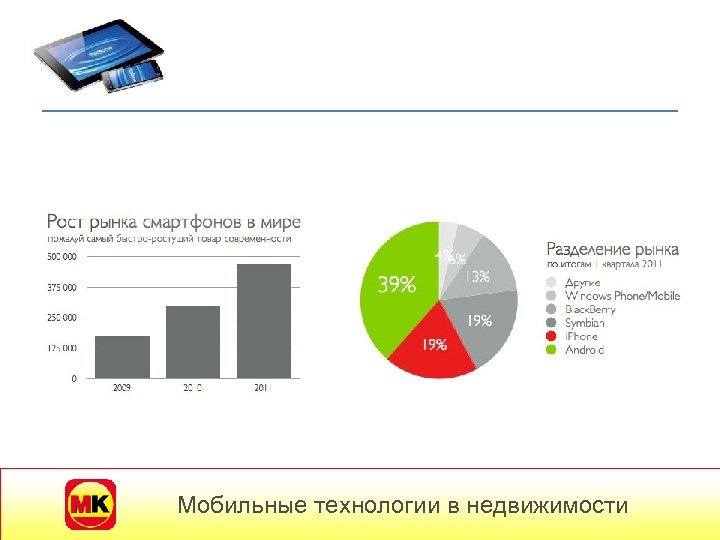 Мобильные технологии в недвижимости 