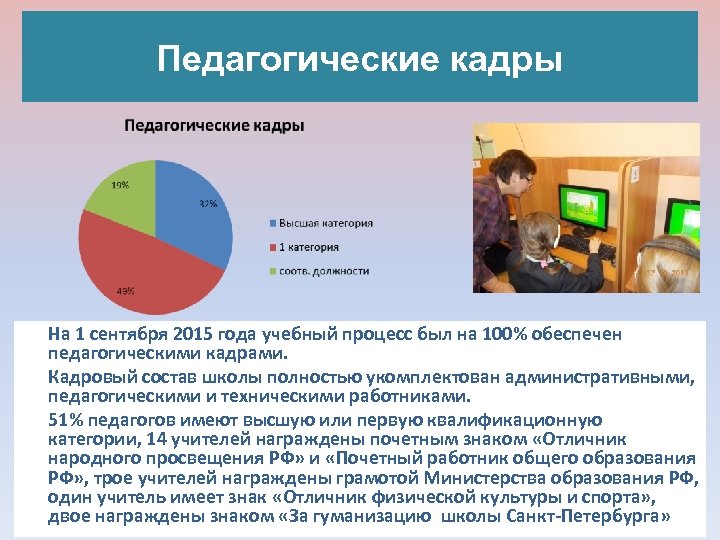 Педагогические кадры На 1 сентября 2015 года учебный процесс был на 100% обеспечен педагогическими