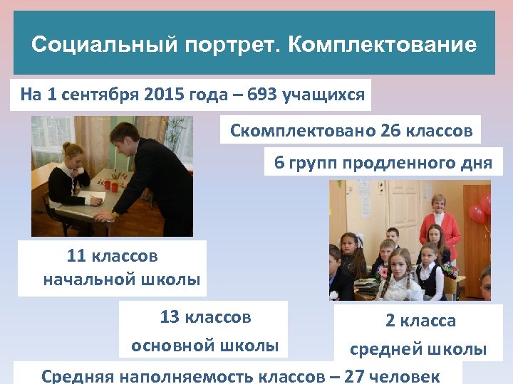 Социальный портрет. Комплектование На 1 сентября 2015 года – 693 учащихся Скомплектовано 26 классов