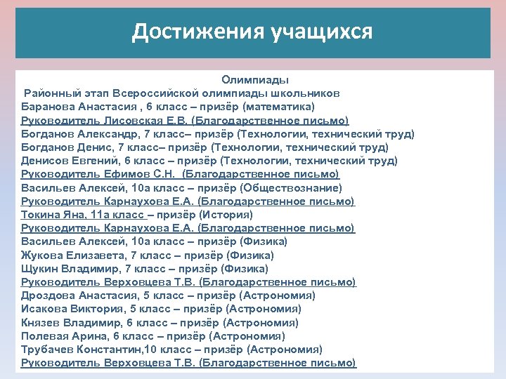 Достижения учащихся Олимпиады Районный этап Всероссийской олимпиады школьников Баранова Анастасия , 6 класс –