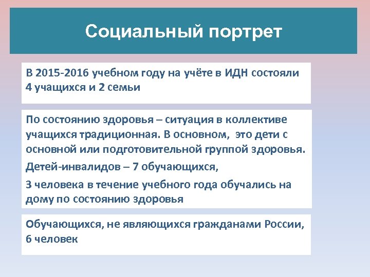 Социальный портрет В 2015 -2016 учебном году на учёте в ИДН состояли 4 учащихся