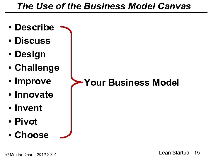 The Use of the Business Model Canvas • • • Describe Discuss Design Challenge