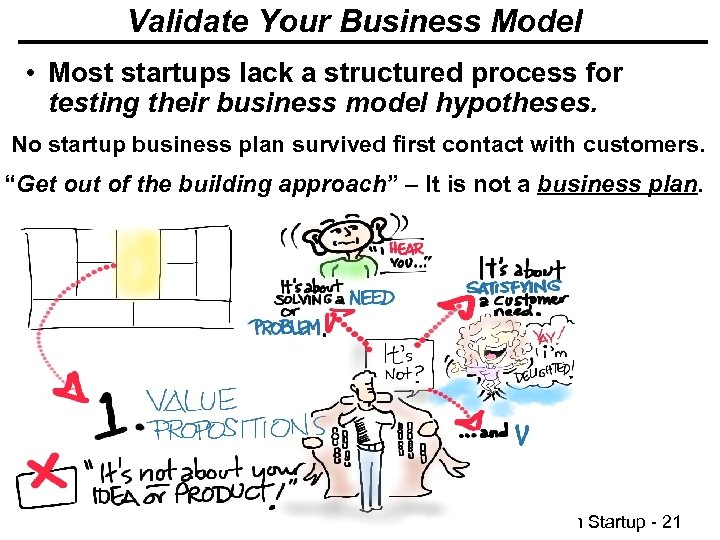 Validate Your Business Model • Most startups lack a structured process for testing their