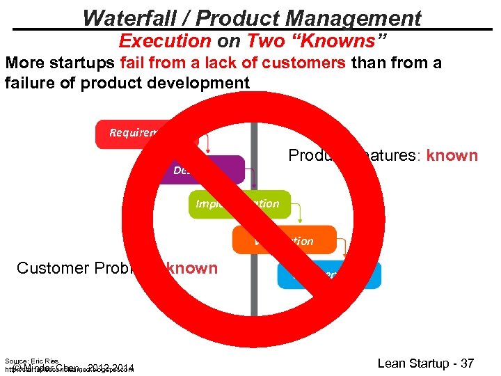Waterfall / Product Management Execution on Two “Knowns” More startups fail from a lack