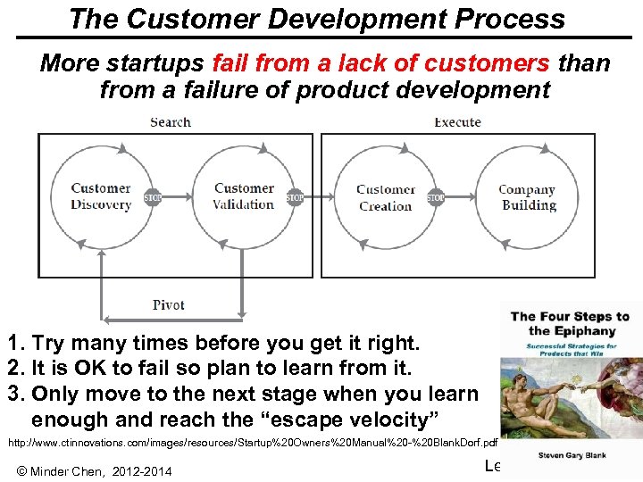The Customer Development Process More startups fail from a lack of customers than from