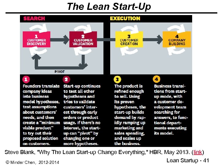 The Lean Start-Up Steve Blank, 