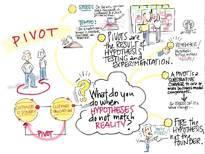 © Minder Chen, 2012 -2014 Lean Startup - 45 