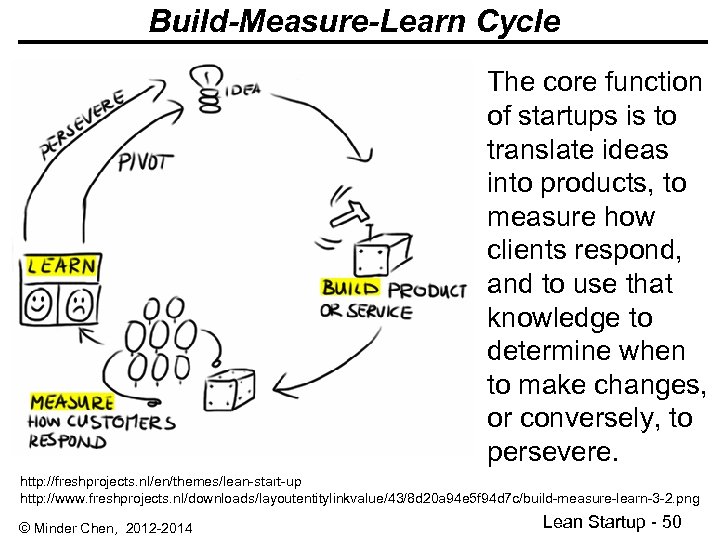 Build-Measure-Learn Cycle The core function of startups is to translate ideas into products, to