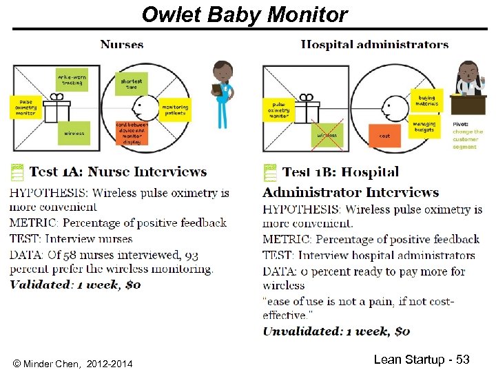 Owlet Baby Monitor © Minder Chen, 2012 -2014 Lean Startup - 53 