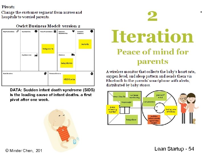 DATA: Sudden infant death syndrome (SIDS) is the leading cause of infant deaths. a