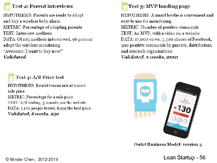 © Minder Chen, 2012 -2014 Lean Startup - 56 