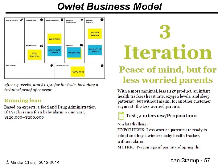 Owlet Business Model © Minder Chen, 2012 -2014 Lean Startup - 57 
