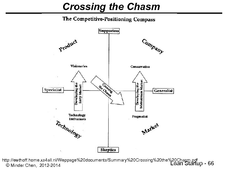 Crossing the Chasm http: //ewthoff. home. xs 4 all. nl/Weppage%20 documents/Summary%20 Crossing%20 the%20 Chasm.