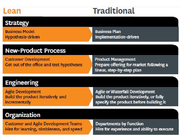 © Minder Chen, 2012 -2014 Lean Startup - 67 