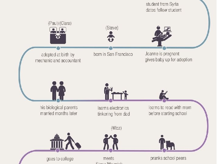 © Minder Chen, 2012 -2014 Lean Startup - 73 